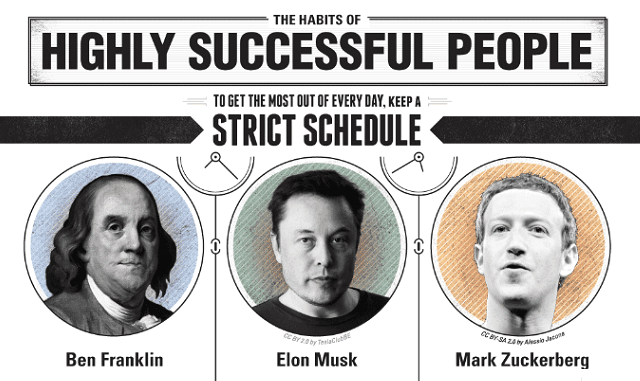 The Habits Of Highly Successful People