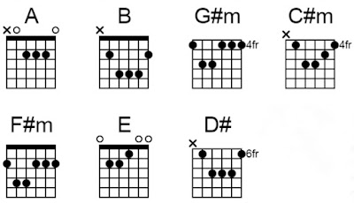 Chord Sayang Via Vallen