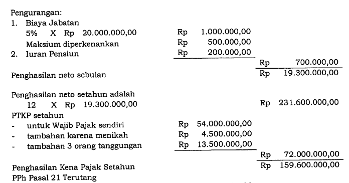 Contoh Soal Pph Pasal 21 Upah Harian Deretan Contoh