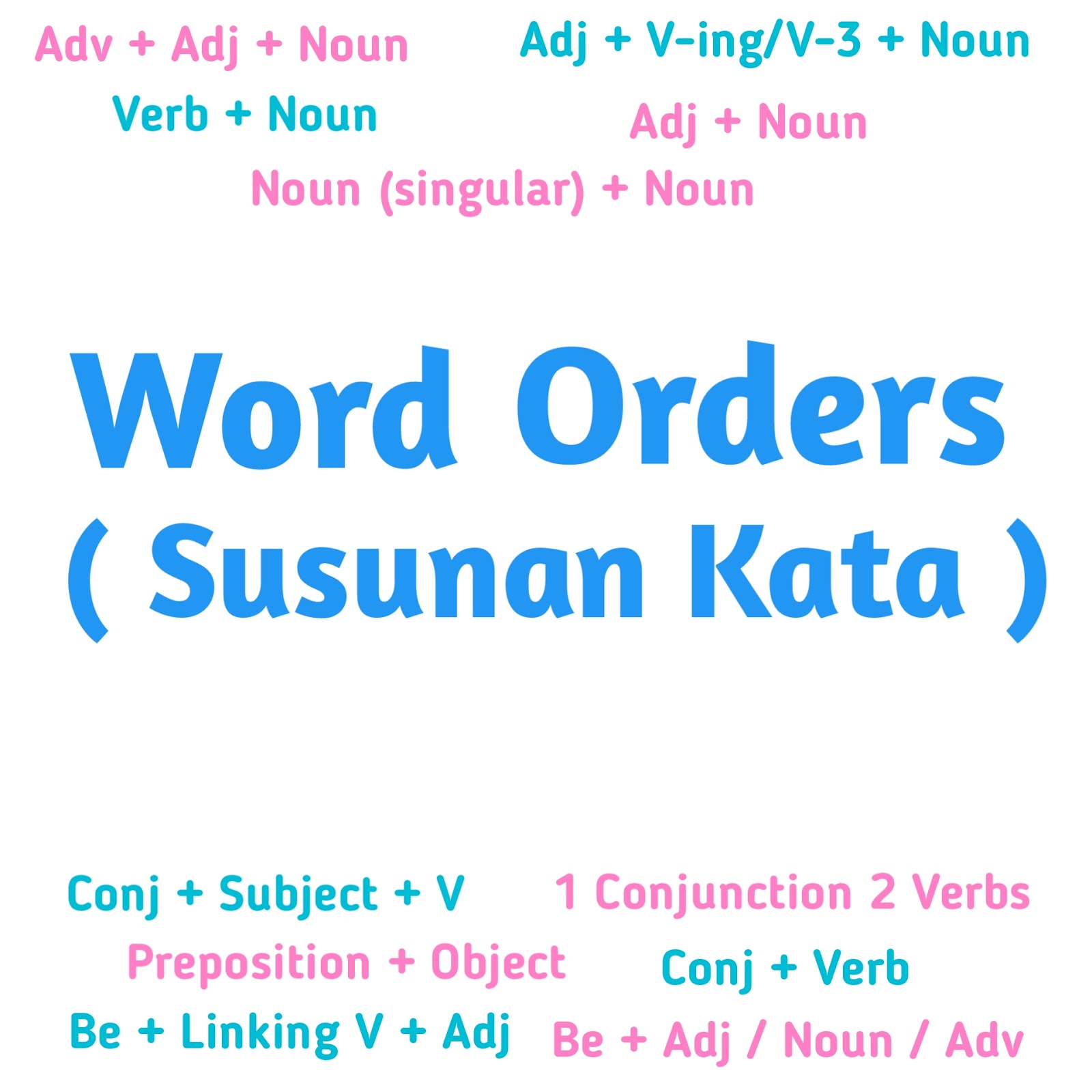 Word Orders (Susunan Kata) TOEFL Structure Dunia Bahasa Inggris