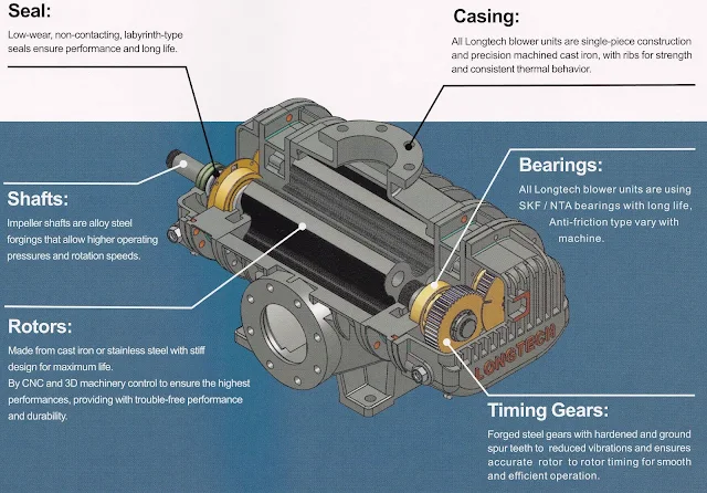 Quality Manufacture Longtech Quality Manufacture Longtech