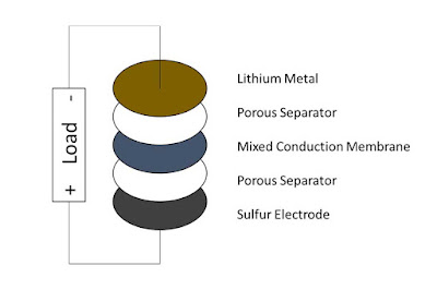 lithiumsulfurmembrane.jpg