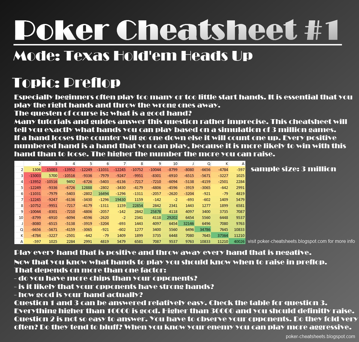 Bovada Poker Cheat