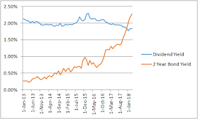 stock market signals june 04