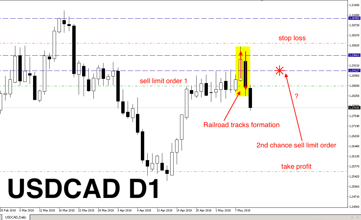 knowledge to action forex course pdf knowledge to action forex course pdf
