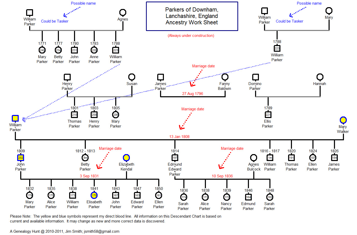 A Genealogy Hunt Part 546p Smith Robertson Genealogy The Parker