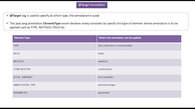 JAVA EE: Java Tutorial: Annotations in java | Java annotations [Built ...