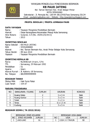 Contoh Profil Lembaga/Sekolah PAUD Format Word Terbaru - Wikiedukasi Paud