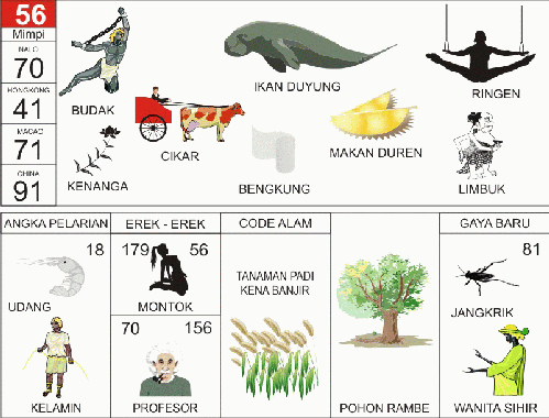Tafsir Mimpi D Bergambar Tafsir Mimpi D Bergambar