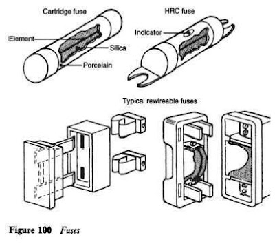 Fuse and Switching Devices Defintions ~ Electrical Knowhow