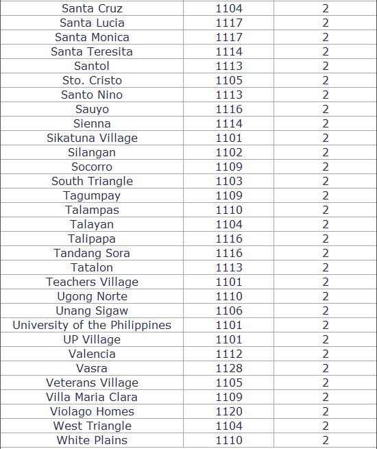 Philzipcode Quezon City Zip Codes And Phone Area Code