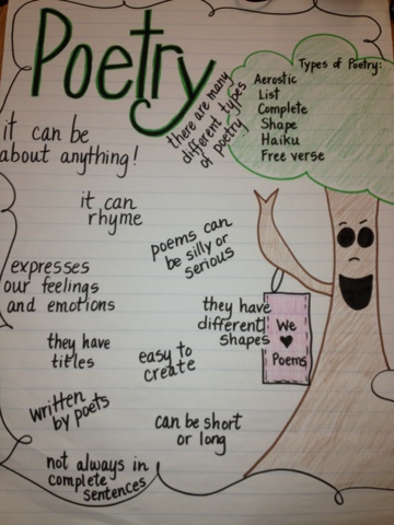 Texas Teacher Coach Poetry Anchor Chart Poetry Anchor Chart