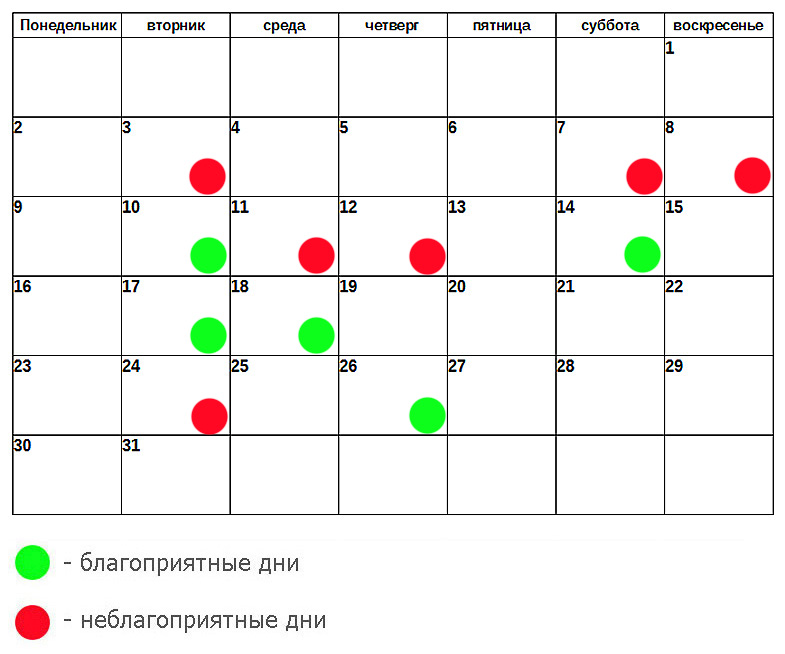 Календарь похудение. Похудение по лунному календарю. Благоприятные дни для похудения.