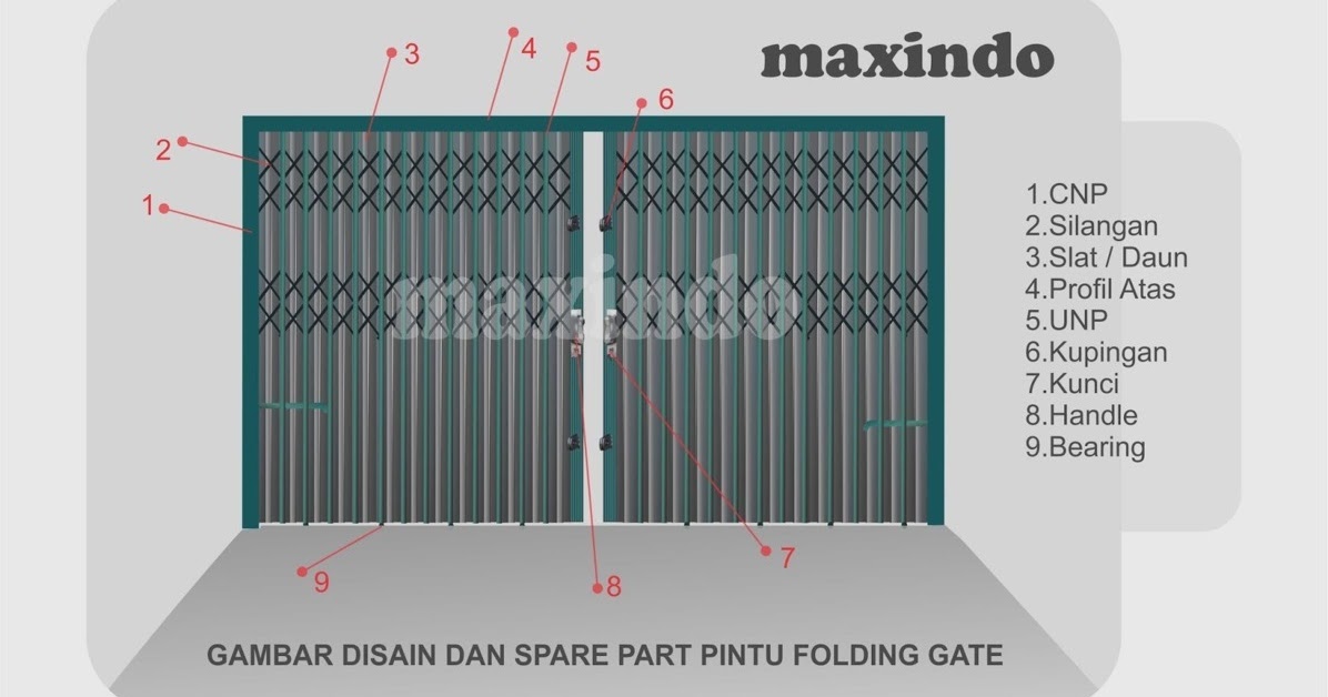 Tren Gaya 24+ Bagian Bagian Folding Door