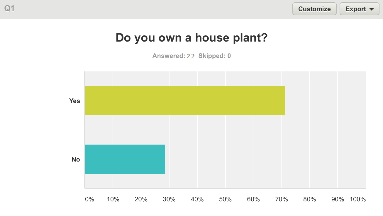 Answer video. 15. Answer video. The world помощник. Answer video.