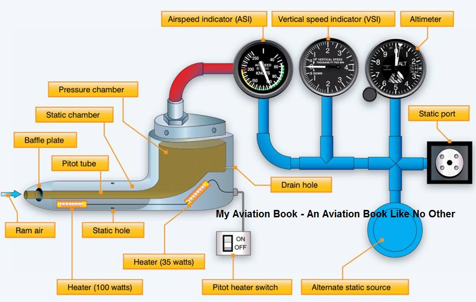 My Aviation Book Ice formation on PitotStatic System