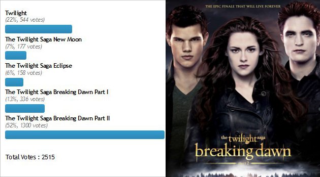 Film Twilight Paling Favorit, Breaking Dawn 2