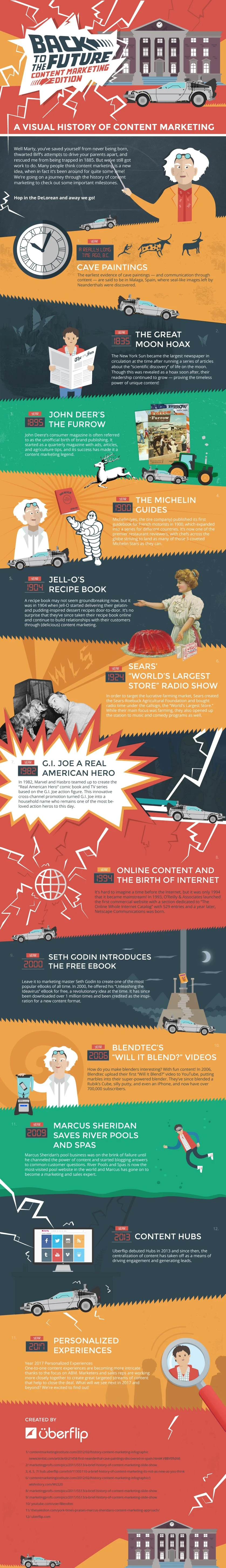 A Visual History of Content Marketing #Infographic