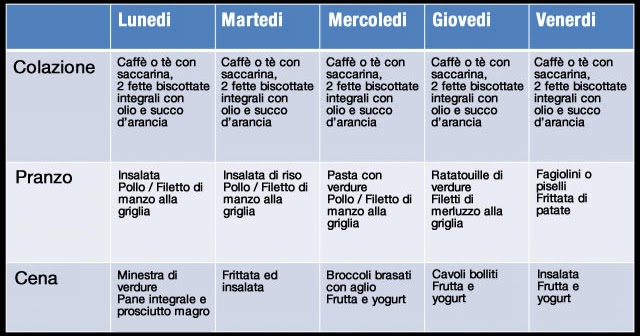 perdere peso per 7 giorni