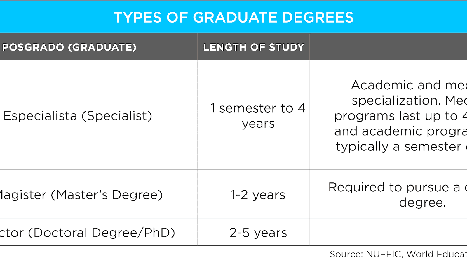 Types Of Degrees In Education Education Choices