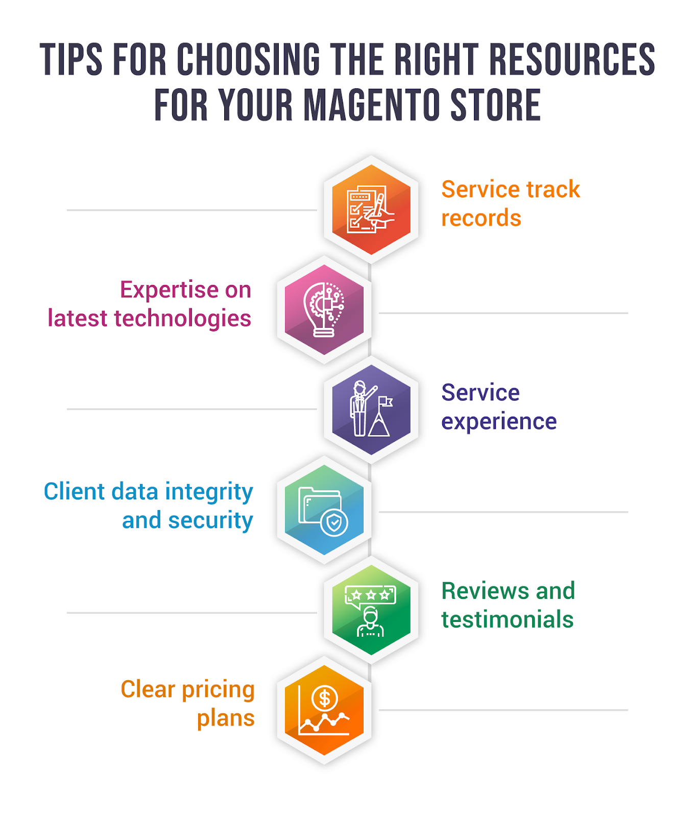 Choosing right solutions for magento ecommerce store