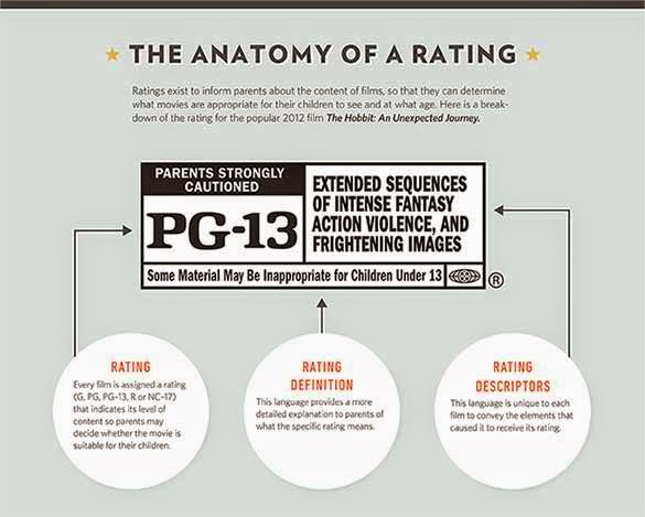 PG 13 Movie Rating