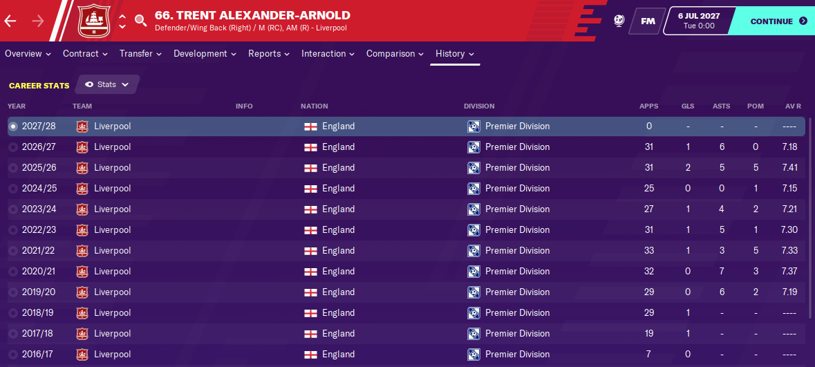 Trent Alexander Arnold: Career History until 2027 Trent Alexander Arnold: Career History until 2027