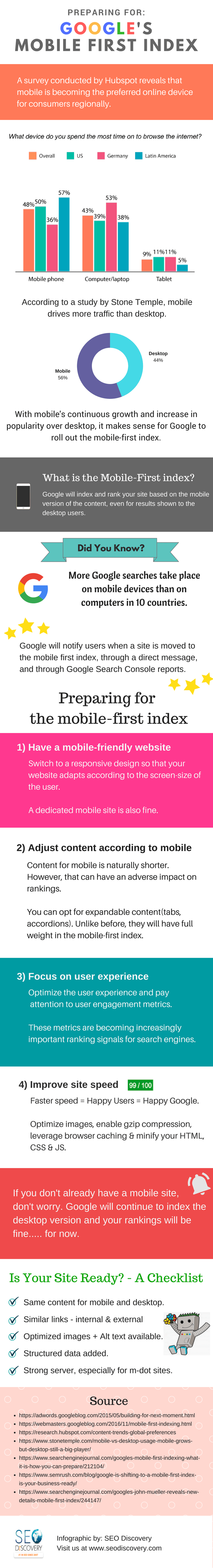 Preparing For Google’s Mobile First Index [INFOGRAPHIC]