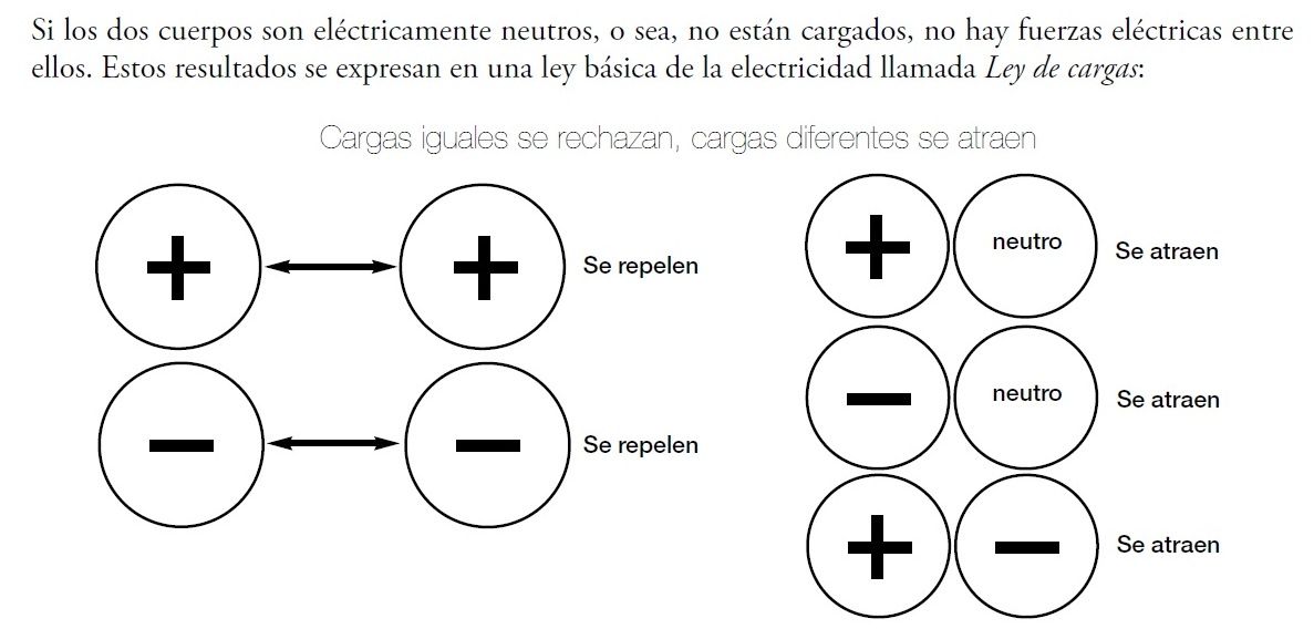 TUTOR UEF PCEI DE PICHINCHA TAREAS PARA LA TUTORÍA DE ELECTROTECNIA