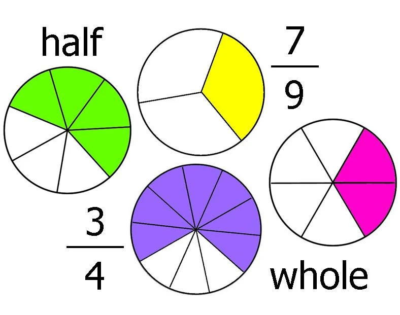 Captivating Fraction Questions Abstract in 4K