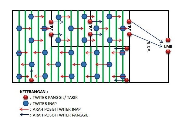 Trik Rumah Burung Walet 2017