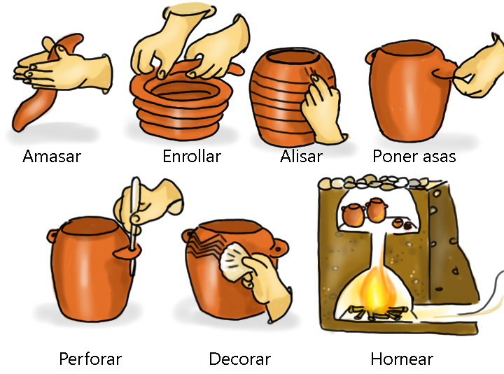 ASL Diversificación La cerámica en el Neolítico