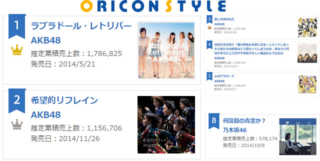 oricon-2014-top-single-ranking-2.jpg