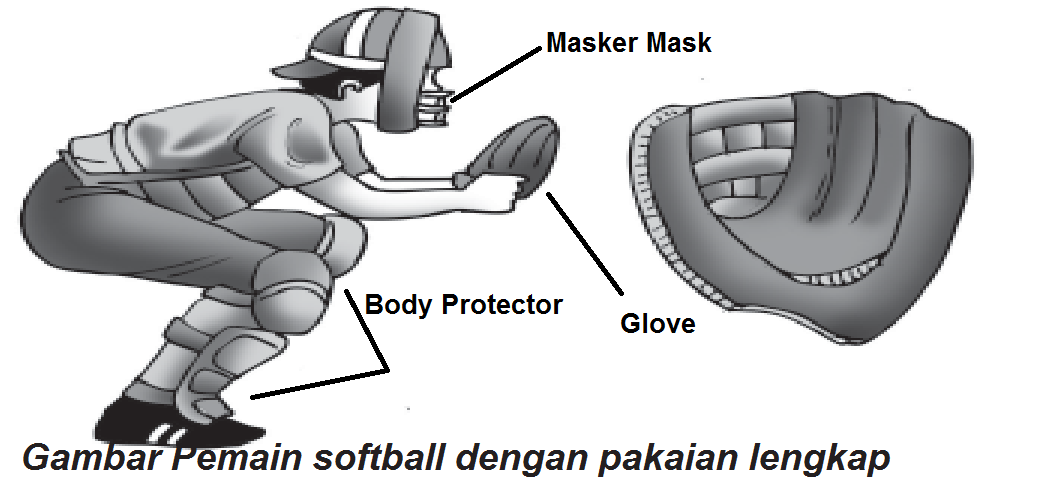 Nih Teknik Teknik Dasar Dalam Permainan Olah Raga Softball - Materi Tertulis