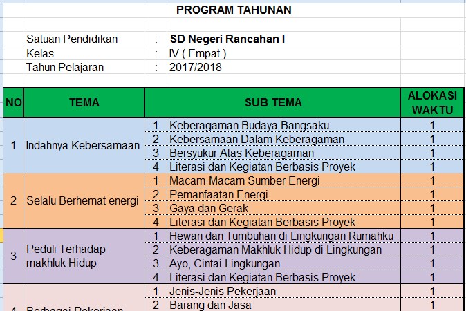 Perangkat Pembelajaran Bisnis Online Kurikulum Merdeka Belajar K13 Revisi 2020: Membekali Generasi Muda untuk Era Digital