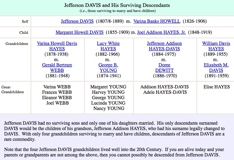 Kerfuffles: Jefferson Davis Descendants