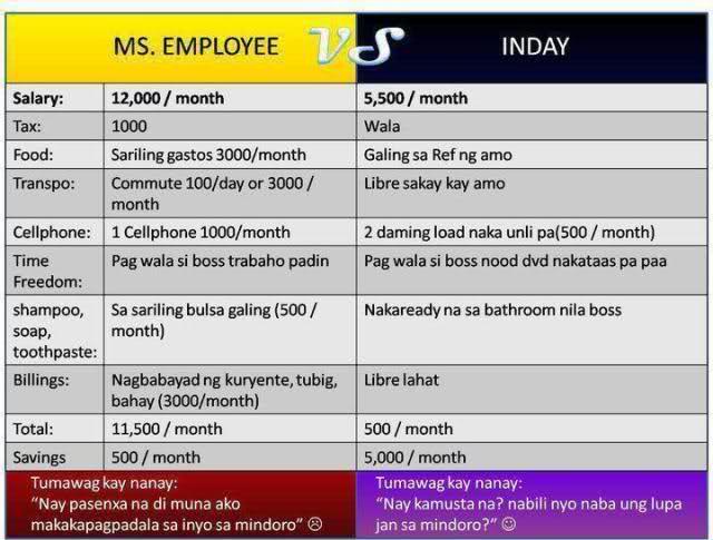 Comparison of a regular employee and a maid.