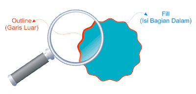 Cara Mewarnai Objek Fill, Outline, dan Fountain Fill di CorelDRAW X4