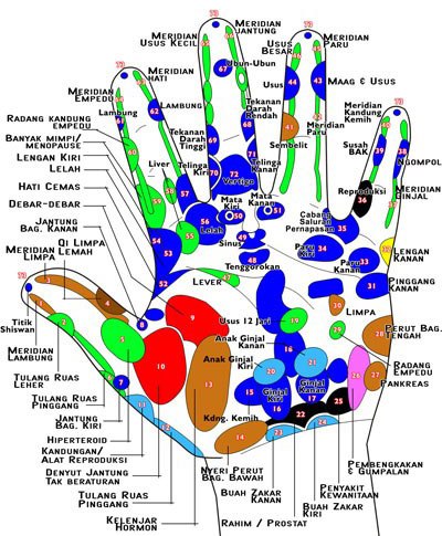 Urutan refleksologi tangan dan kaki - Kesihatan Kekayaan Kebebasan Kejayaan