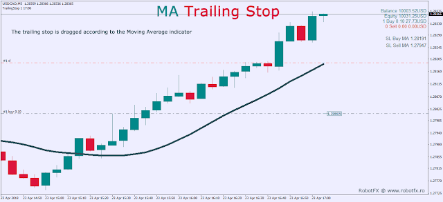Moving Average Trailing Stop Moving Average Trailing Stop