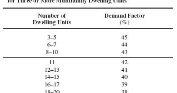 Branch Circuit Design Calculations – Part Ten ~ Electrical Knowhow