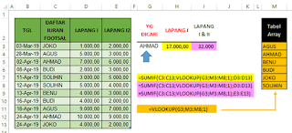 Menggabungkan Fungsi SUMIF dan VLOOKUP Menggabungkan Fungsi SUMIF dan VLOOKUP