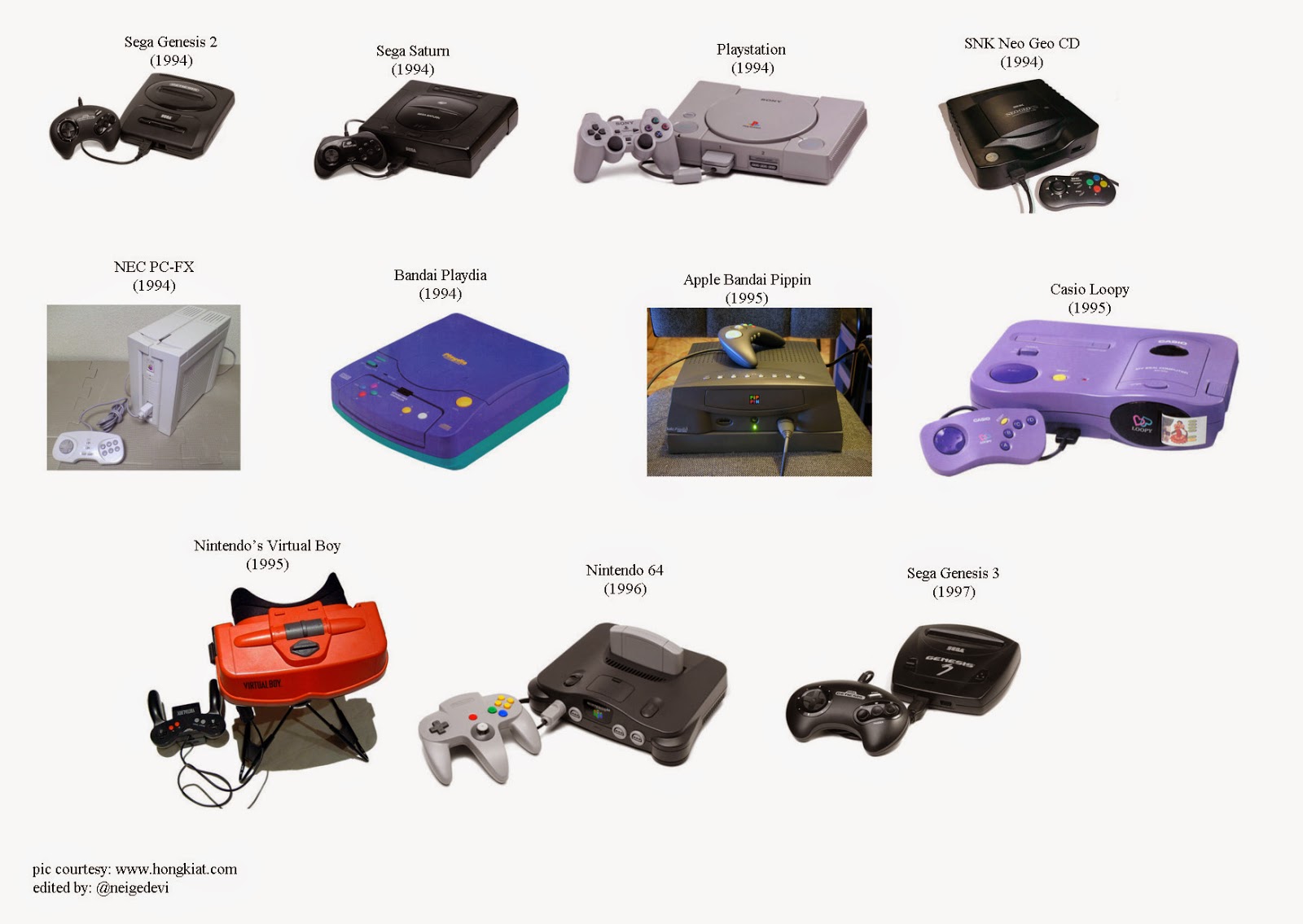 Evolusi Perkembangan Game 1967 - 2015