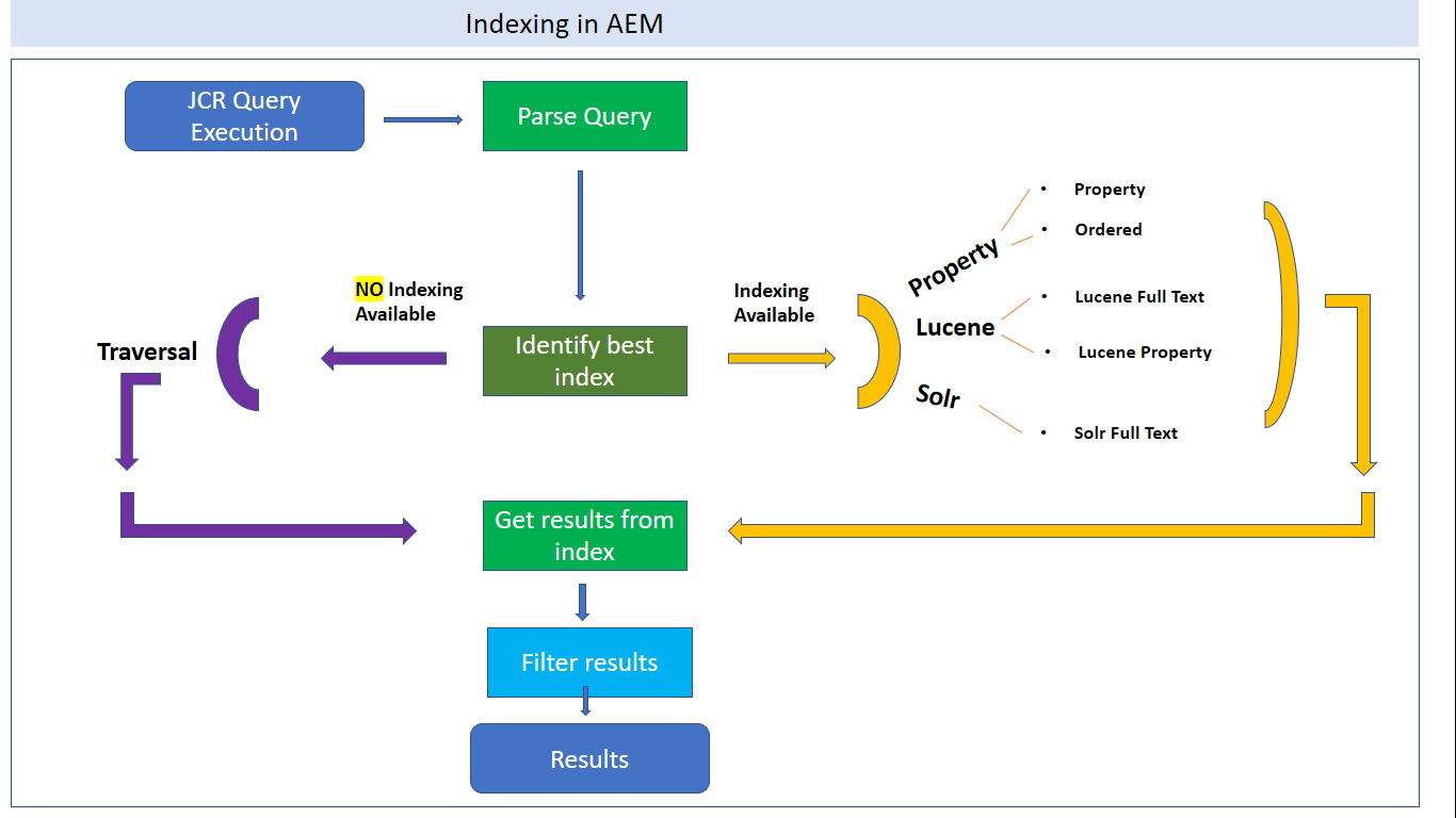 Query index. Indexing. flow model т. аэм структура. аем холдинг.