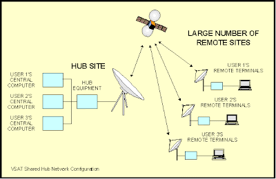 VSAT VSAT