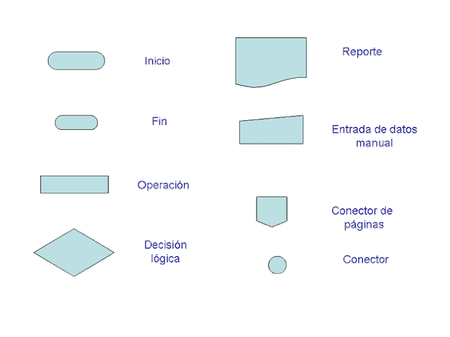 Diagrama de pago de opciones binarias
