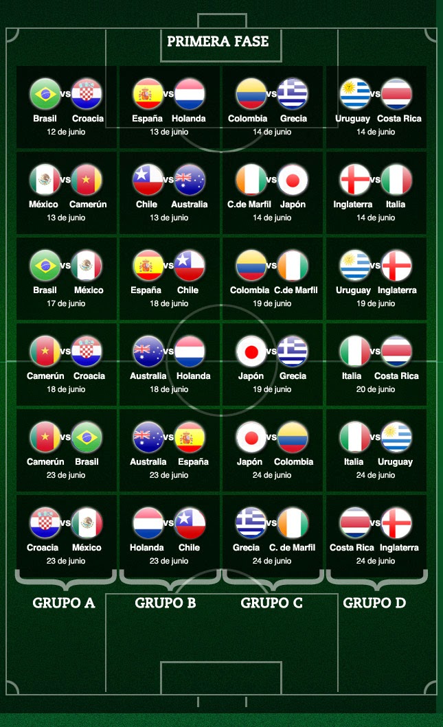 todo sobre el mundial brasil 2014