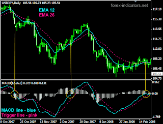 Options trading standard deviation channel ally.com