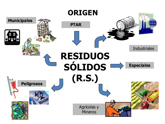 Los residuos sólidos