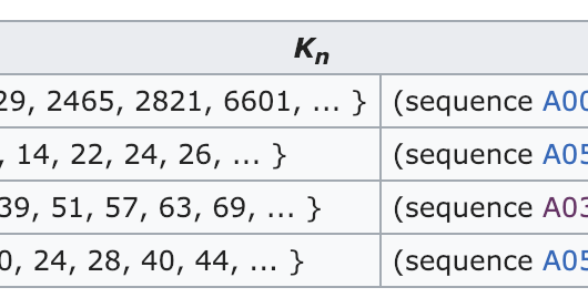 Mathematical Meanderings: Carmichael Numbers